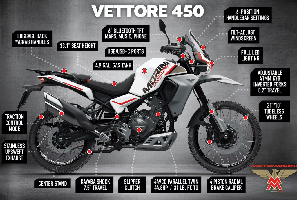 Moto Morini Vettore 450 White and Red