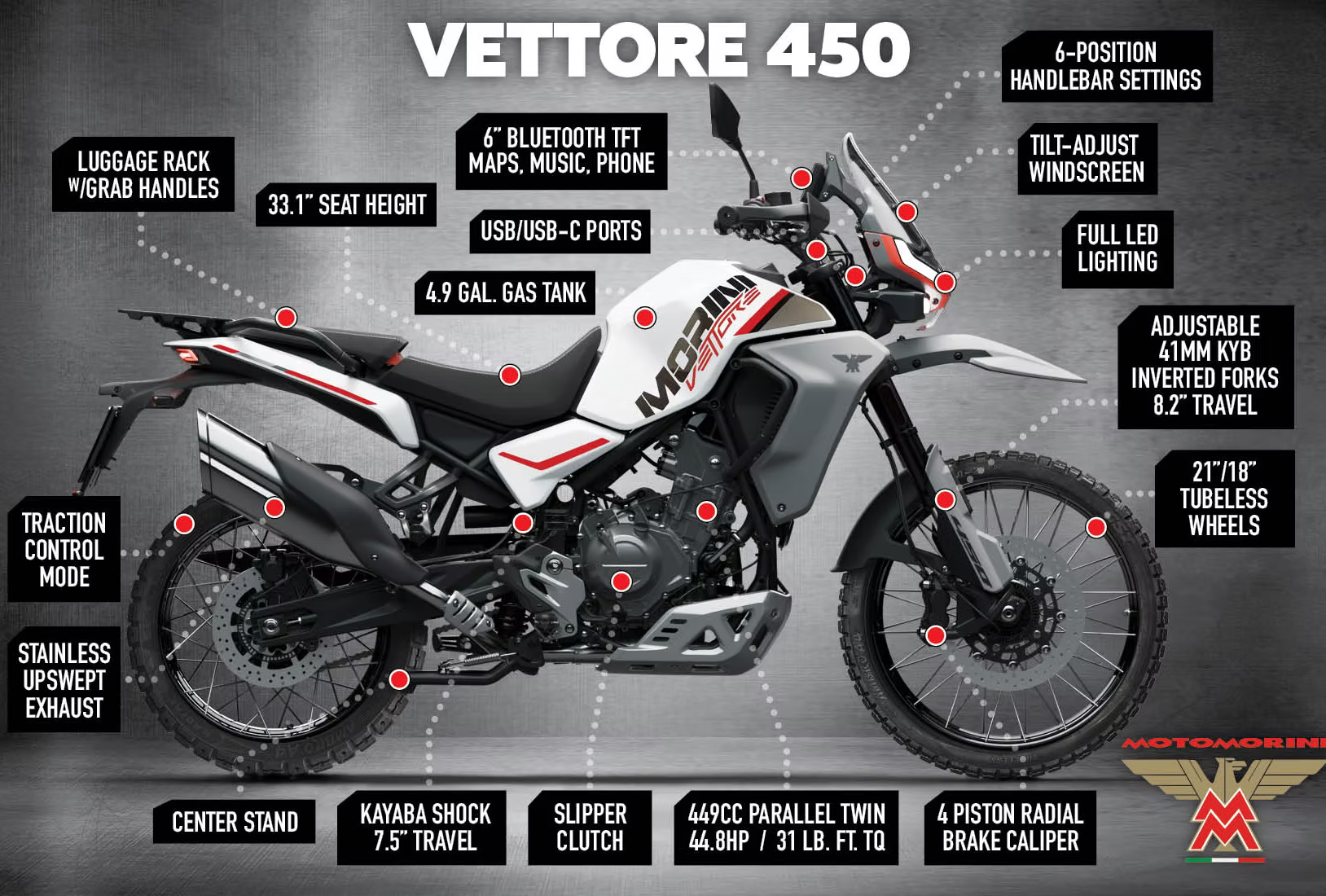 Moto Morini Vettore 450 White and Red
